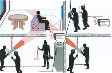 ���������� ����� ������������ � ������