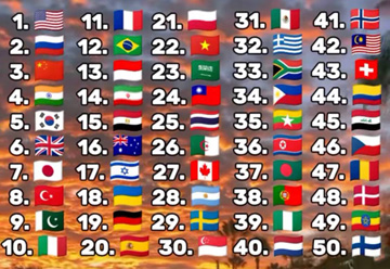 ������� ���� ����: ������ 18-��