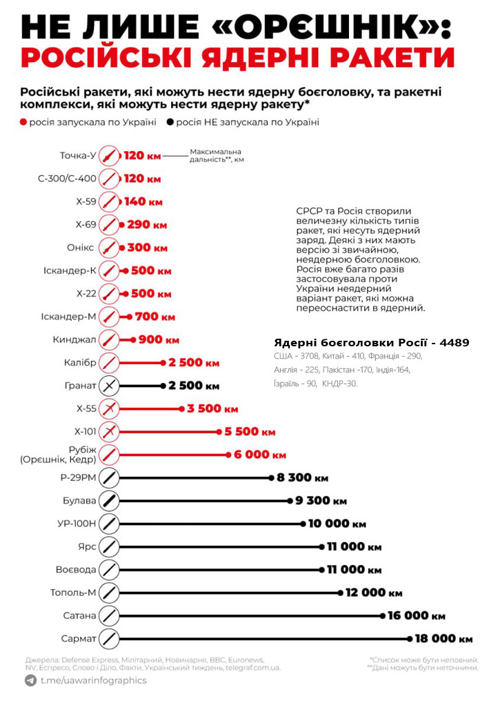 �� ������ ��� �� �� �������������